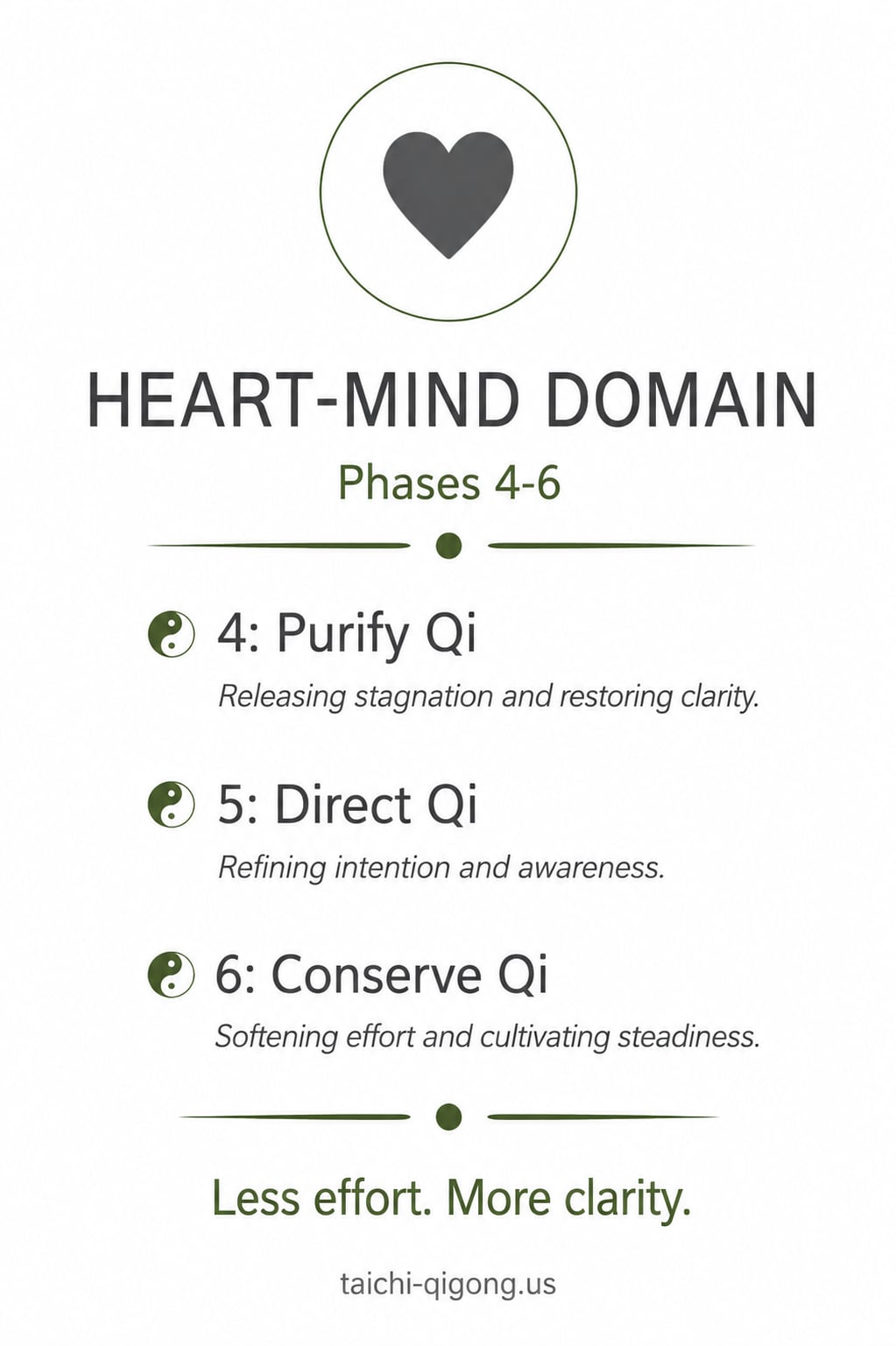 heart-mind-domain-phases-3-6